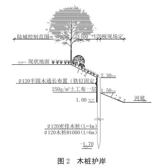 河道護(hù)岸發(fā)展的趨勢——木樁生態(tài)護(hù)岸！